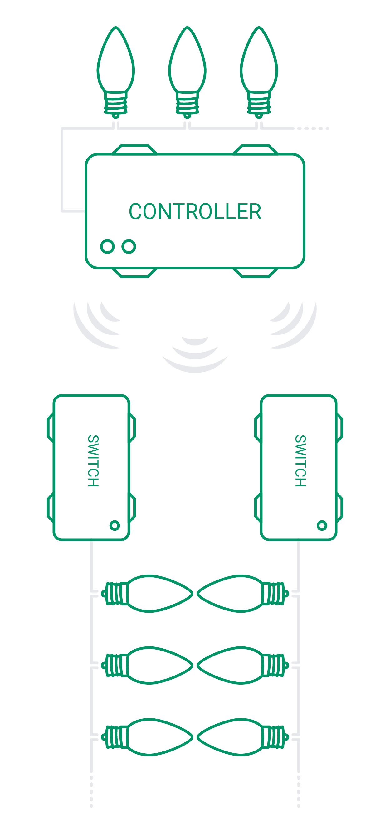How the Light Stream system works on a house | Village Lighting