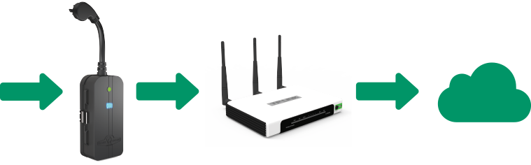 How the Light Stream system works on a house | Village Lighting