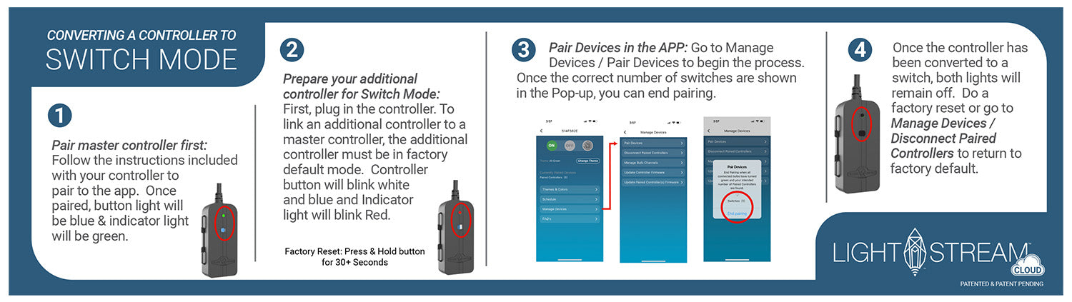 How the Light Stream system works on a house | Village Lighting